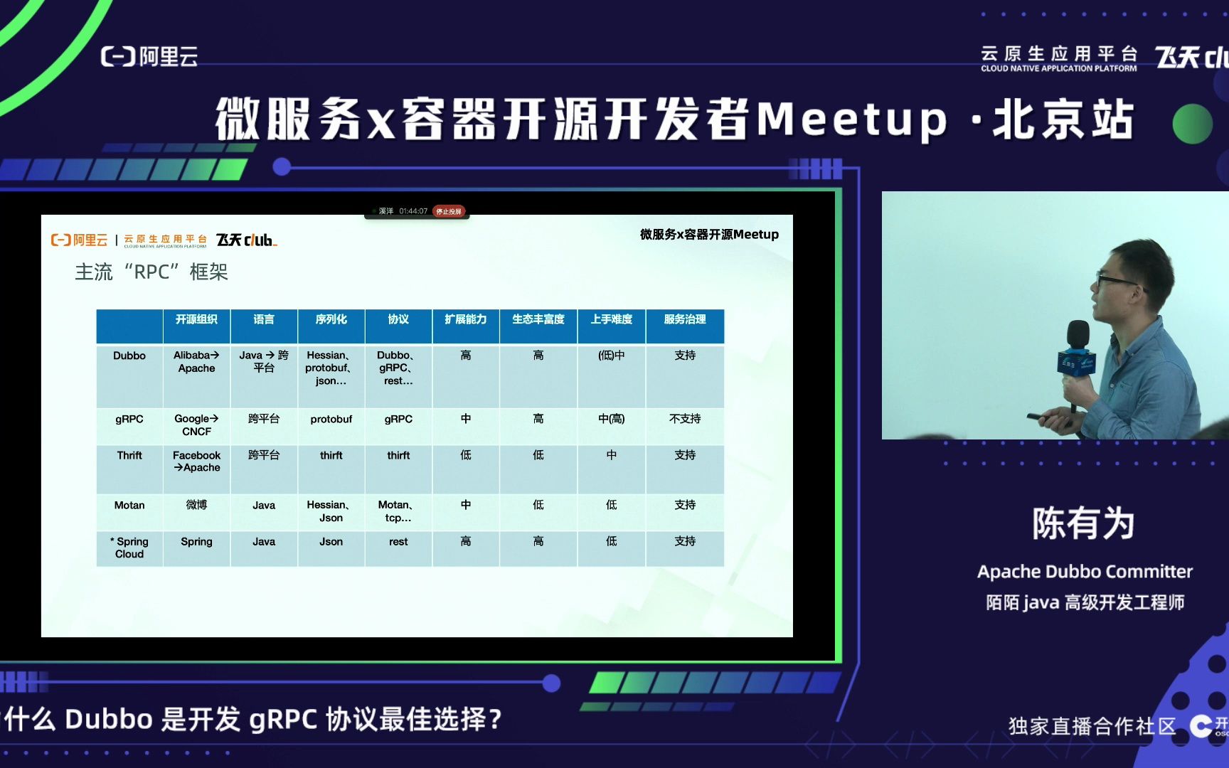 为什么 Dubbo 是开发 gRPC 协议最佳选择?  陈有为 23年2月25日哔哩哔哩bilibili