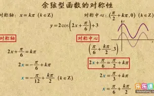 Скачать видео: 《6》余弦型函数的对称性