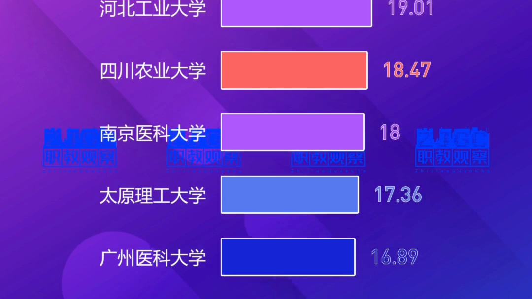 双一流大学2022年经费预算,完美诠释什么叫富得流油和穷得要命哔哩哔哩bilibili