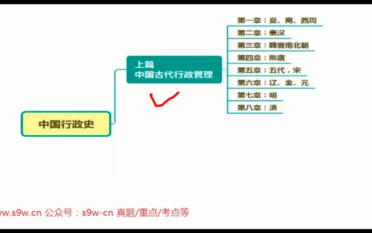 [图]自考00322中国行政史精讲班视频课程、串讲班视频课程 章节练习 历年真题试卷 考前重点复习资料