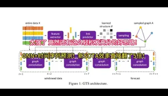 Download Video: 太强了！竟然还有这么轻松发高分的好思路！GNN+时间序列预测！新SOTA效率直接翻了5倍！