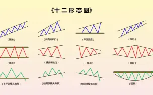 真正的高手都懂的十二形态图，不支持反驳！