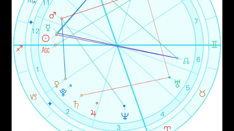 星座运势 21年11月26日星盘分析 月进狮子座 哔哩哔哩