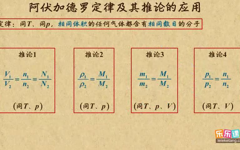 119阿伏伽德罗定律及其推论的应用哔哩哔哩bilibili