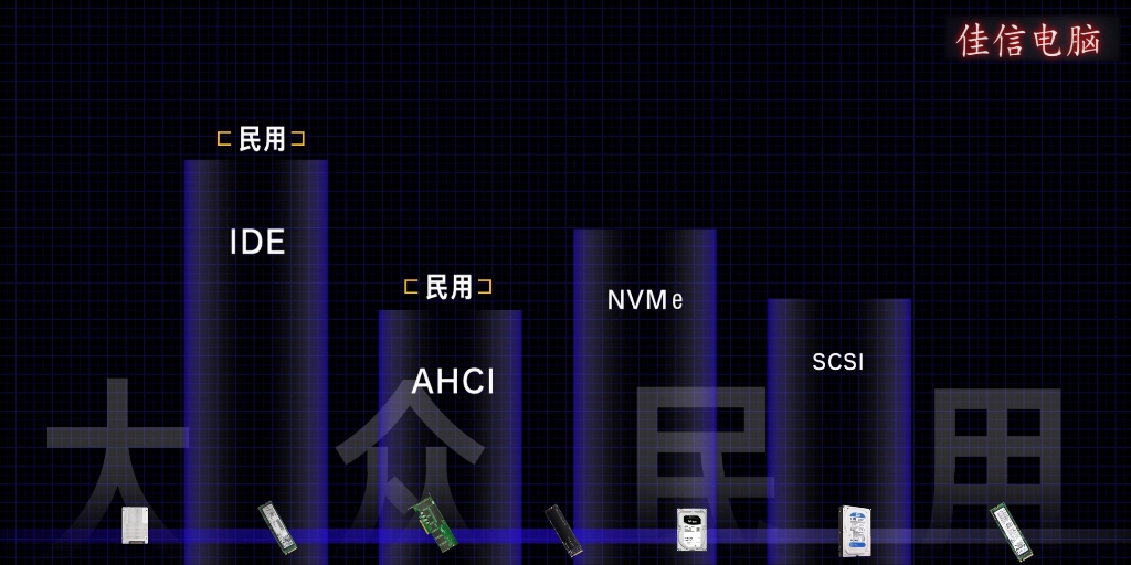 固态硬盘接口介绍哔哩哔哩bilibili