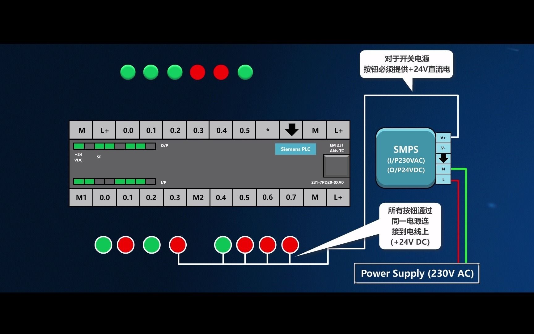 什么是S7200 Smart?带你迅速了解哔哩哔哩bilibili