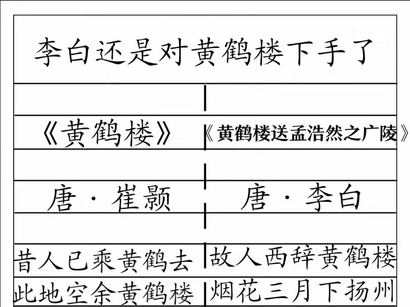 诗仙李白还是对黄鹤楼下手了《黄鹤楼送孟浩然之广陵》哔哩哔哩bilibili