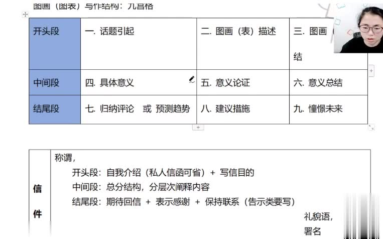 [图]2022考研英语潘赟作文终极预测  英语一二