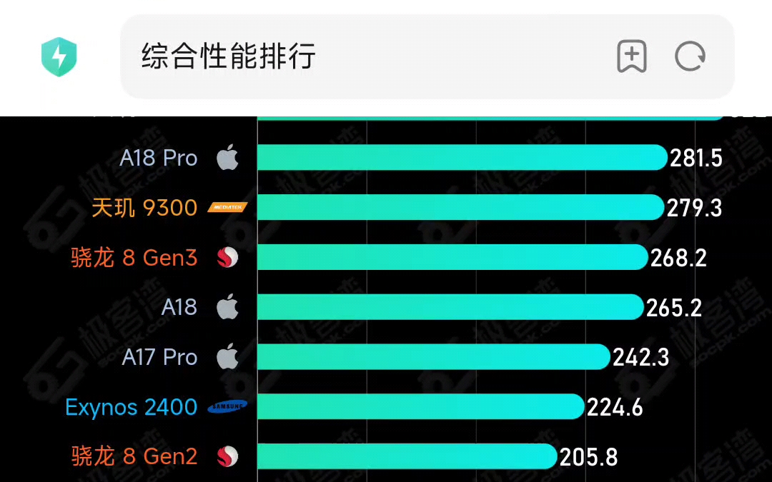最新手机芯片排行!哔哩哔哩bilibili