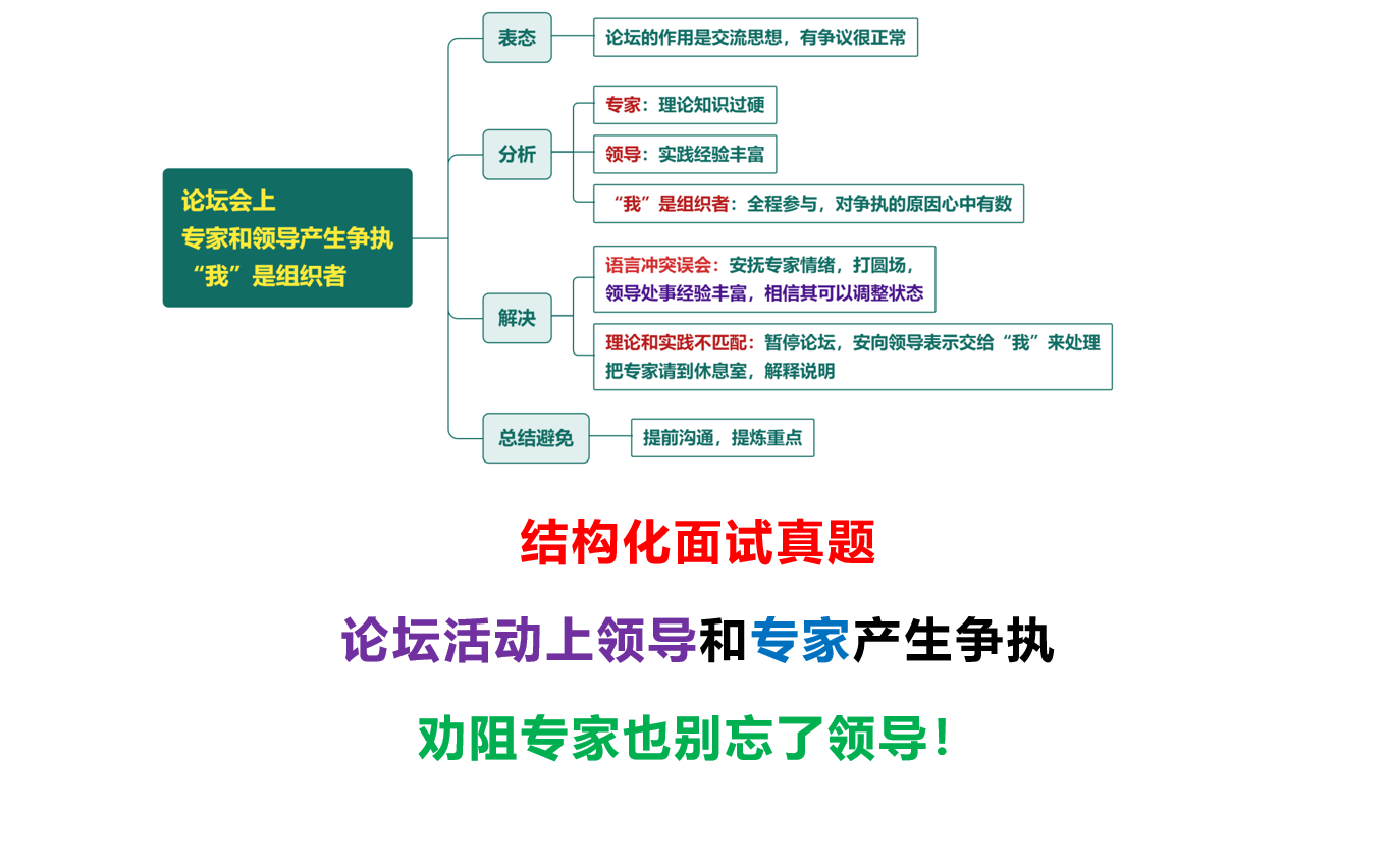 2021年国考真题:论坛上专家和领导发生争执,专家说领导质疑他的权威,起身要离开,作为组织者,你怎么办?哔哩哔哩bilibili