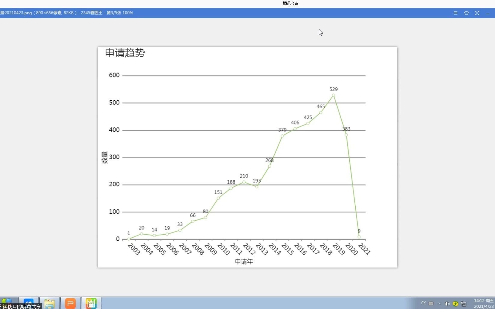 专利申请撰写说明会议记录哔哩哔哩bilibili