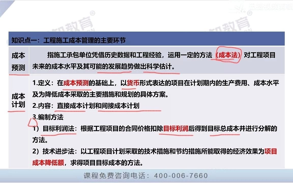 2021年陕西二造基础精讲——工程施工成本管理的主要环节哔哩哔哩bilibili