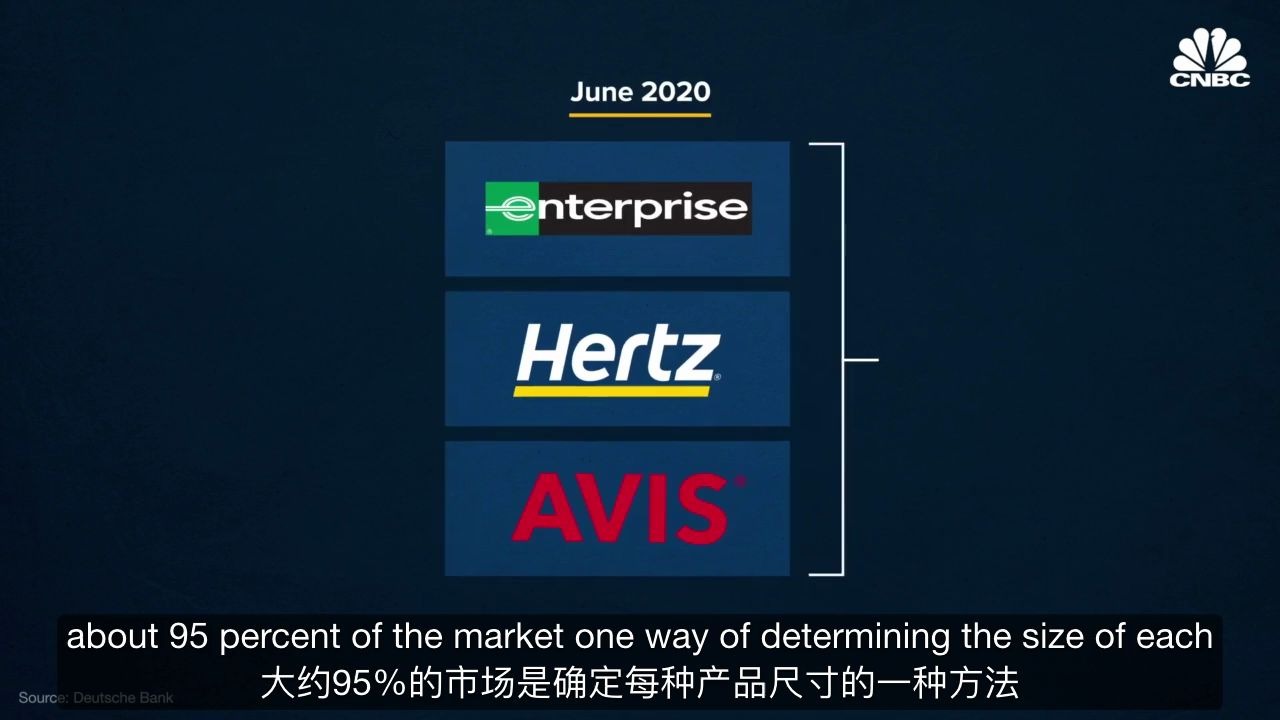 [图]浪潮之巅：输给uber？赫兹出租车公司的起落 | The Rise And Fall Of Hertz.eng