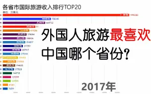 外国人旅游最喜欢中国哪个省份？看完你就知道了！