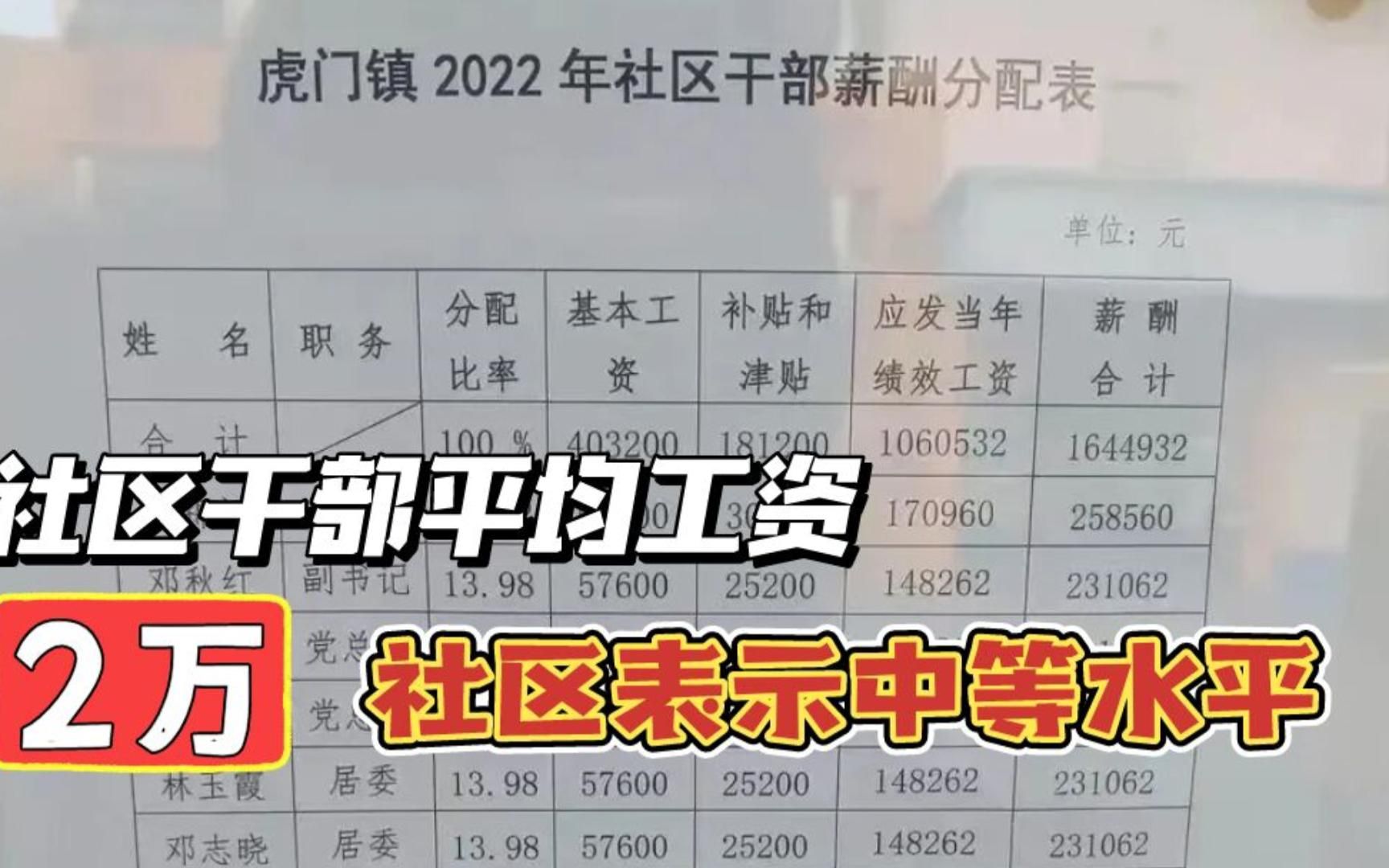 很难想象这是真的?社区干部平均月薪2万,社区回应:中等水平哔哩哔哩bilibili