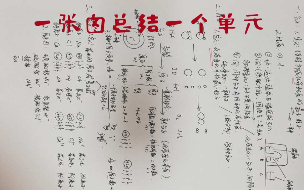 【初中化学】一张图总结第三单元物质构成的奥秘(听完了都说好)哔哩哔哩bilibili