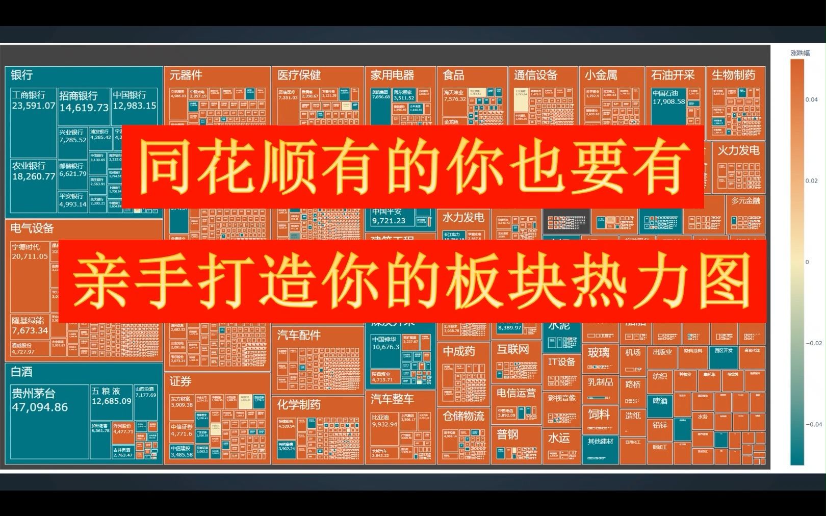 python量化|亲手打造你的股票板块热力图哔哩哔哩bilibili