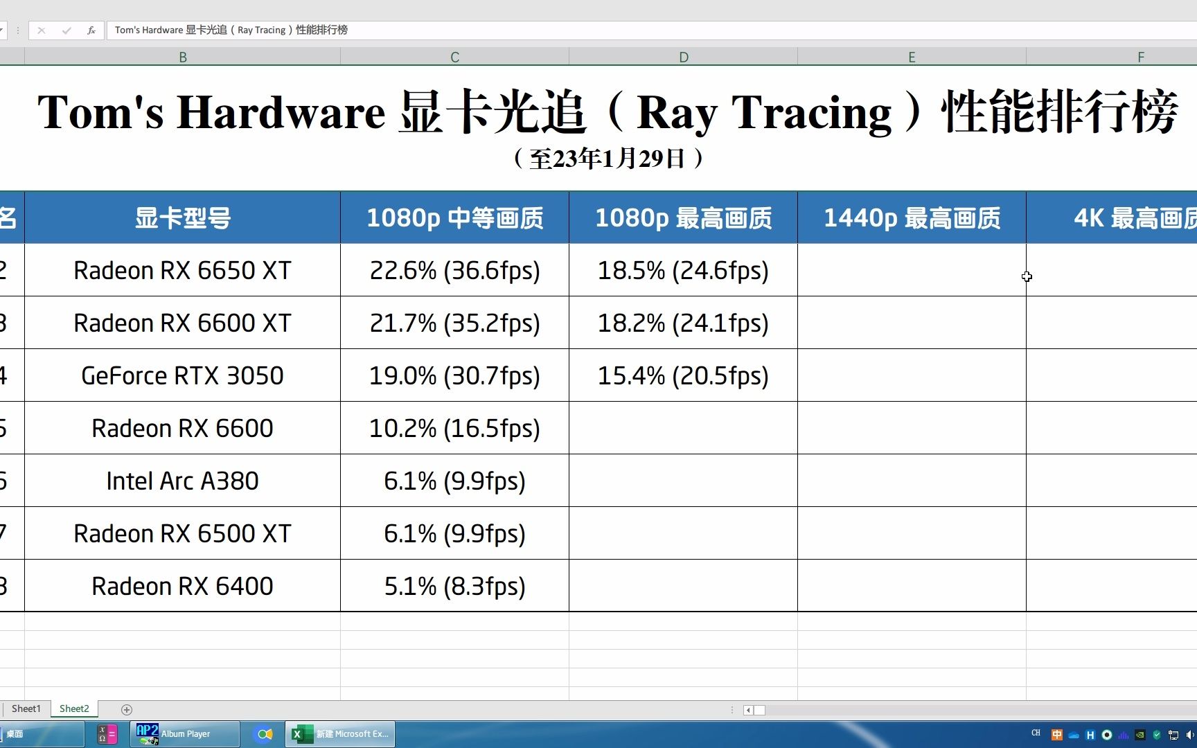 Tom's Hardware 显卡光追(Ray Tracing)性能排行榜 降序版哔哩哔哩bilibili