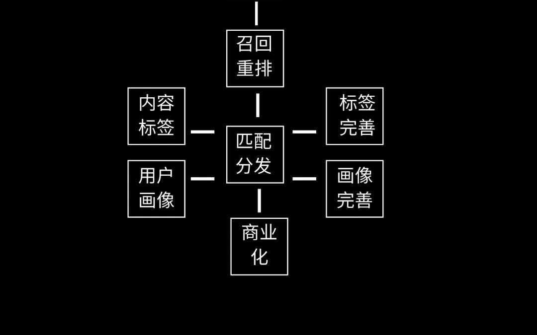 产品经理面试题:抖音和快手的区别哔哩哔哩bilibili