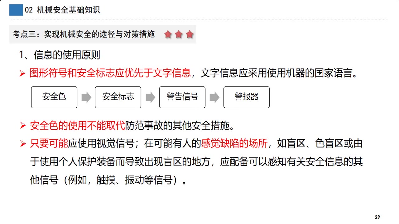 【注安其他】2023年注安其他高端精讲班燕鹏飞【有讲义】哔哩哔哩bilibili