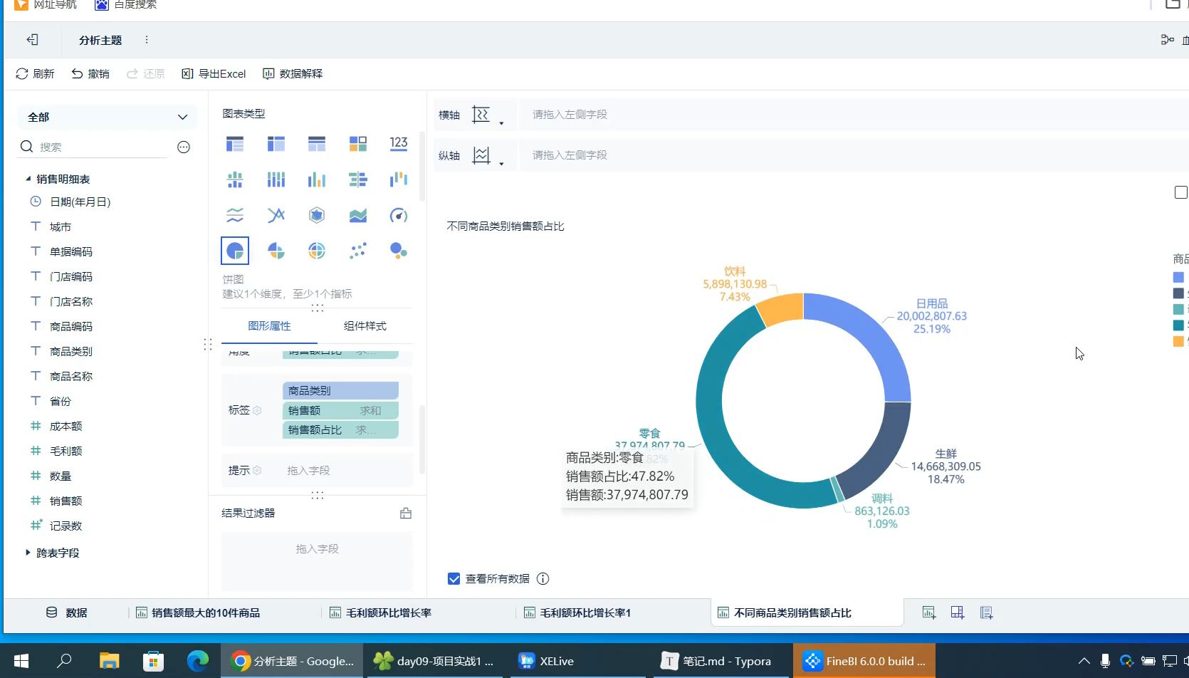 【数据分析销售明细表】敢说这是全B站讲的最详细最通俗易懂的实战项目教程!哔哩哔哩bilibili