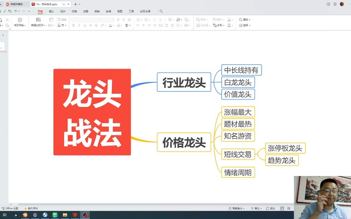 [图]从零开始学炒股，76：龙头战法