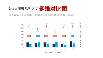 不得不服，新来的同事也太会做Excel图表了‼️