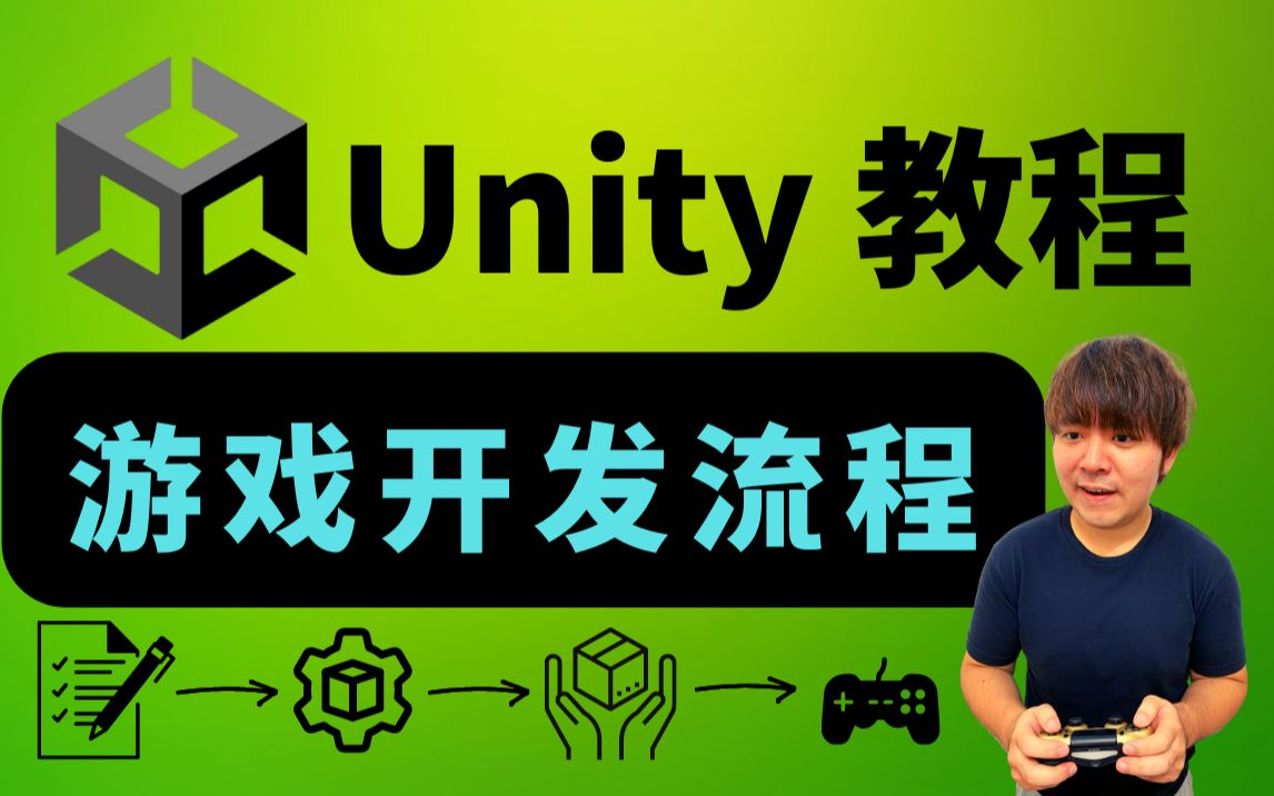 [图]独立开发流程|学 Unity|业界必用但老师没教你的游戏制作流程 （2022）