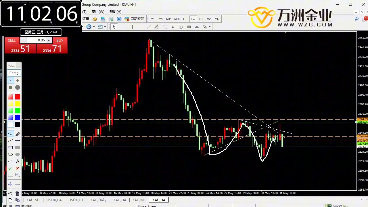 万洲金业:黄金市场技术面解读之结构模型哔哩哔哩bilibili