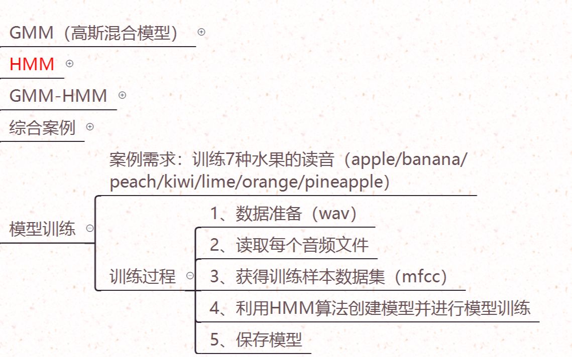 利用HMM算法训练语音识别模型哔哩哔哩bilibili