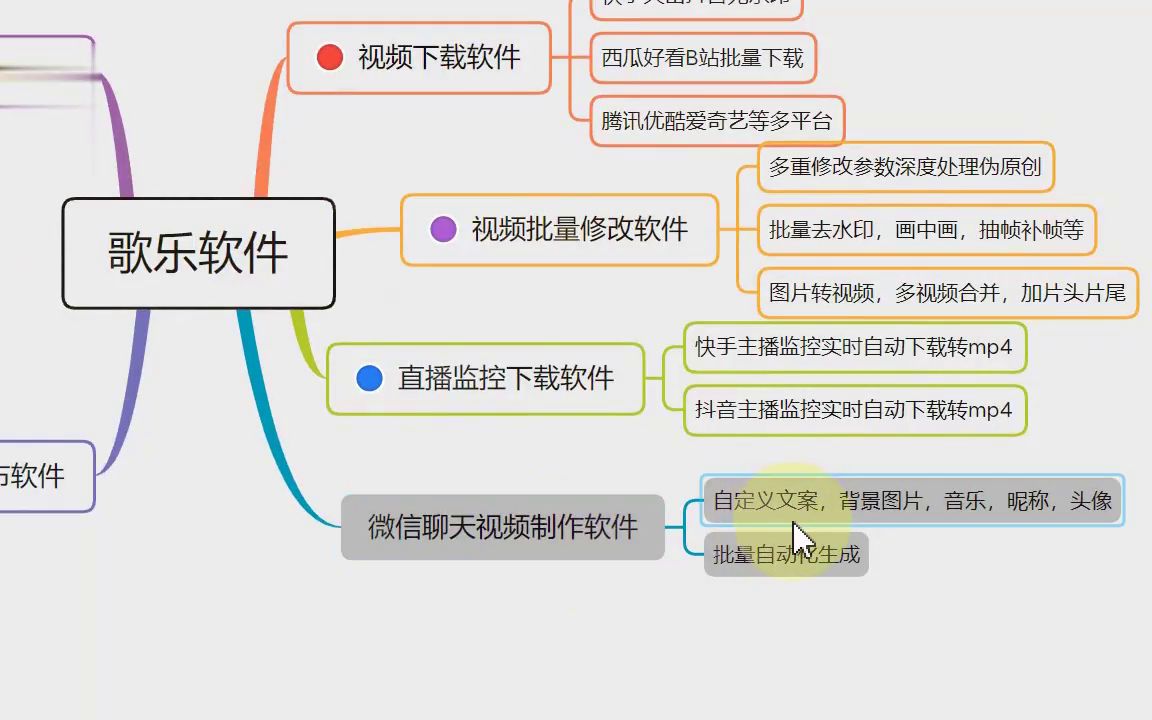 聊天记录制作视频背景2022已更新哔哩哔哩bilibili