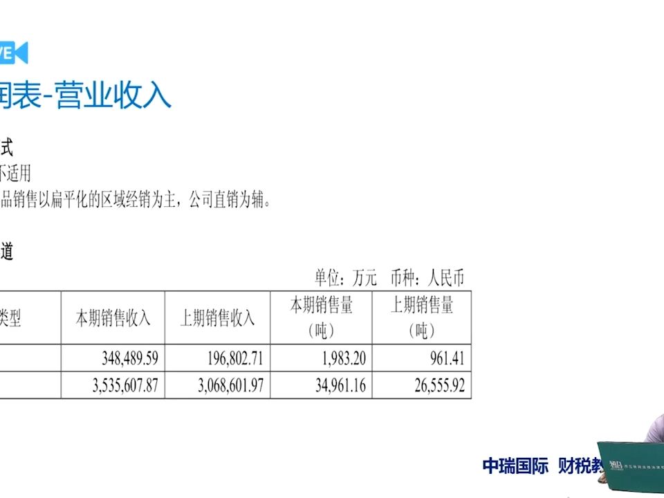 營業收入,稅金及附加,銷售費用 - 一. 什麼是利潤