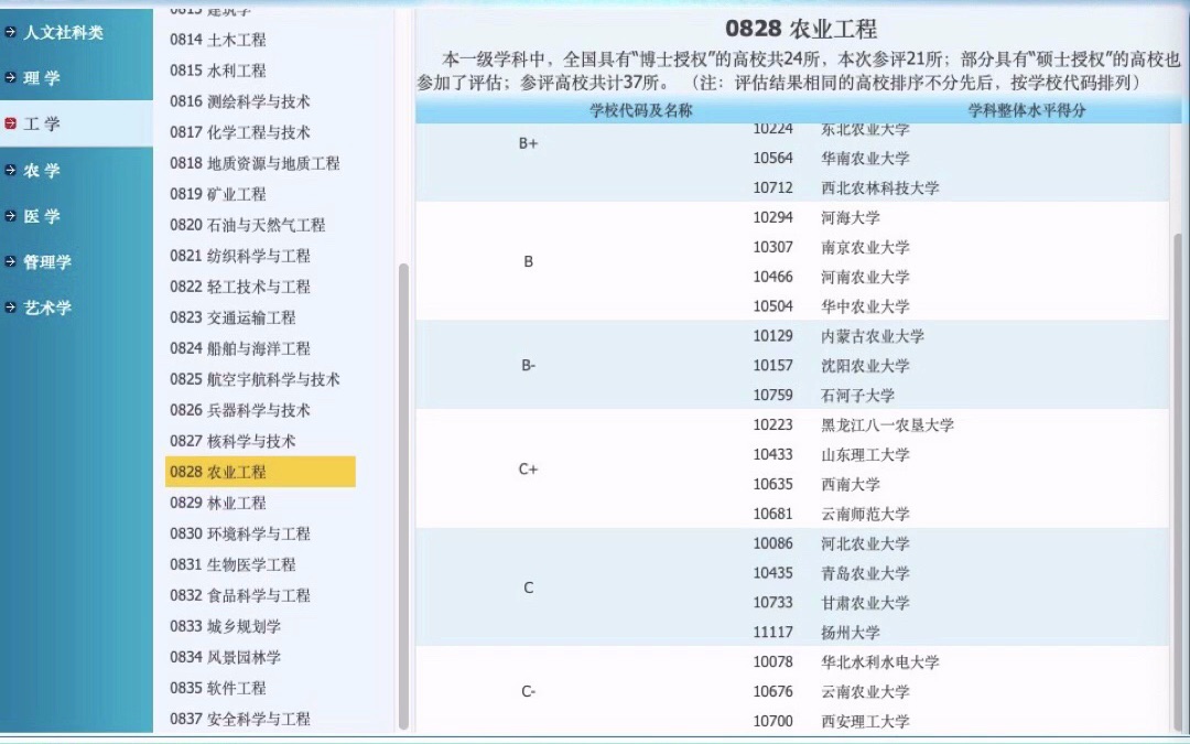 好考但还小有名气的考研学校合集来啦!选择大于努力!考研人一定要懂!现在去【教育部学位与研究生教育发展中心】搜学科排名,找C及以下的!转发给...