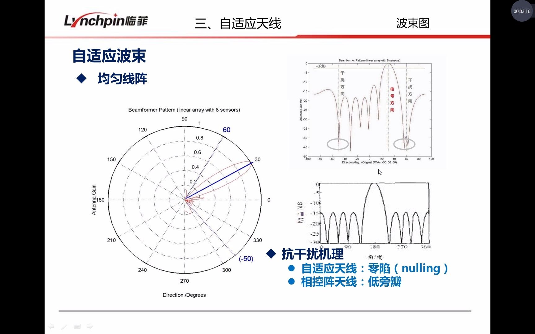 [图]从相控阵到MIMO：3 自适应天线