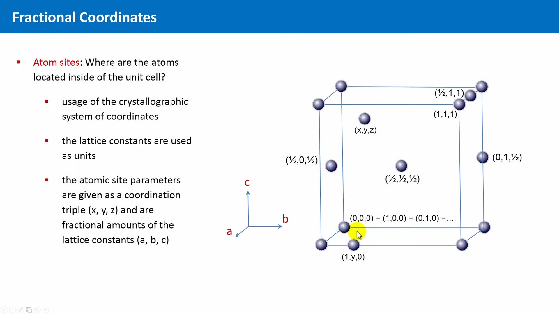 Unit 2.6  Fractional Coordinates 分数座标 Frank Hoffmann哔哩哔哩bilibili