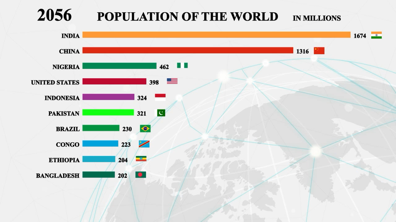 全球各国人口总量排行榜!(19602017)哔哩哔哩bilibili