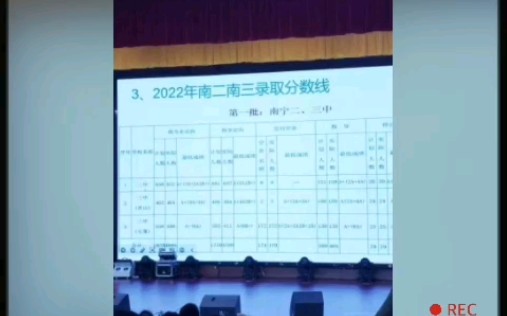 这个是2023年南宁二中三中的录取分数线.这张照片是我爸拍的.并且还是在兴园路初级中学那个唐贤斌校长讲的.哔哩哔哩bilibili