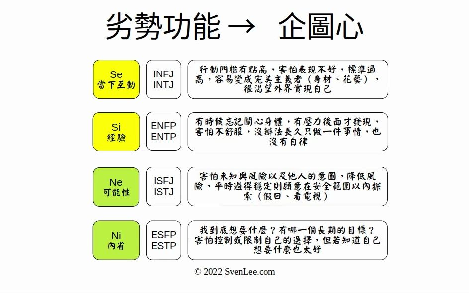 CF16:S413 劣势功能:观察功能哔哩哔哩bilibili