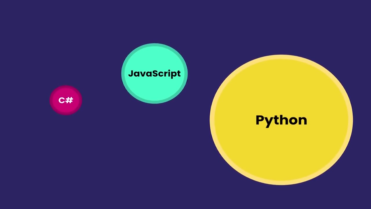 Python是什么以及为何你一定要学会它？[2019]_哔哩哔哩_bilibili