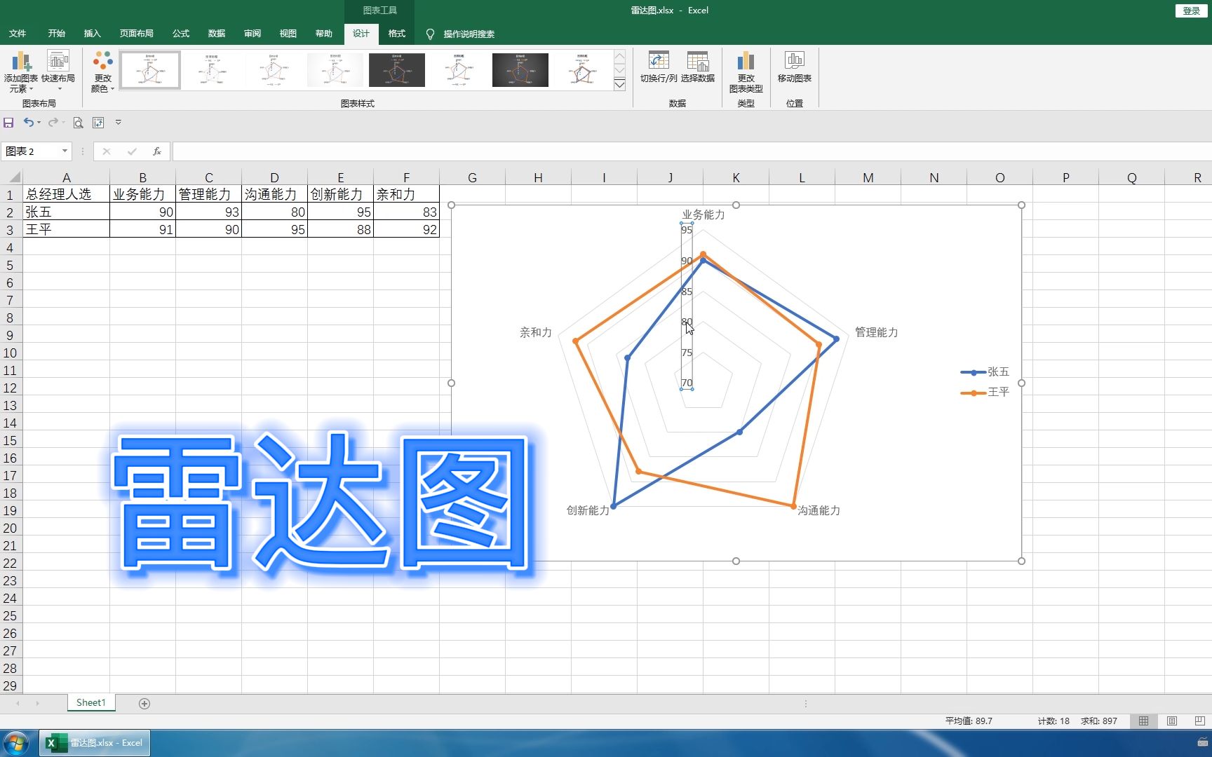 Excel 雷达图,多维度展示数据优劣,没想到这么简单哔哩哔哩bilibili