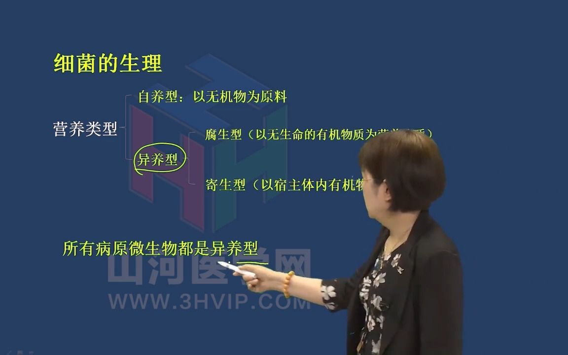 25微生物檢驗技術高級職稱考試-衝刺課:細菌的生理山河醫學網