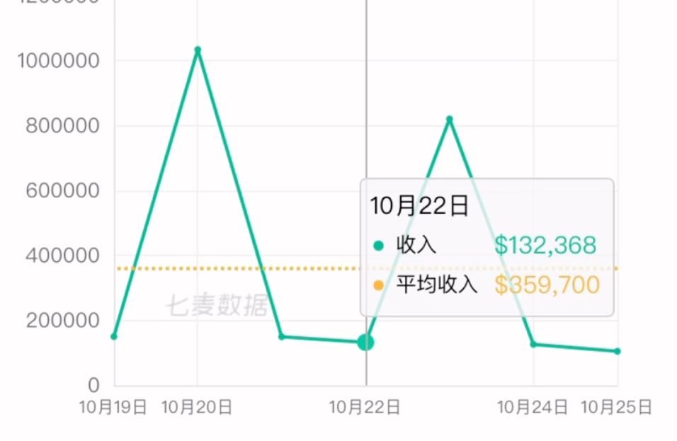 绝区零原神崩铁一周流水手机游戏热门视频