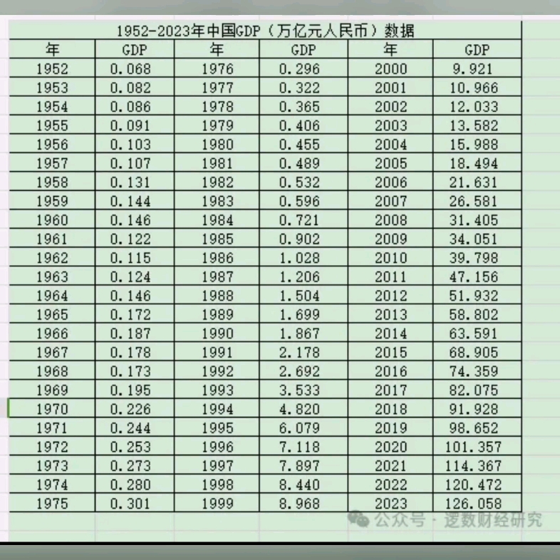 中国gdp历年增速图图片