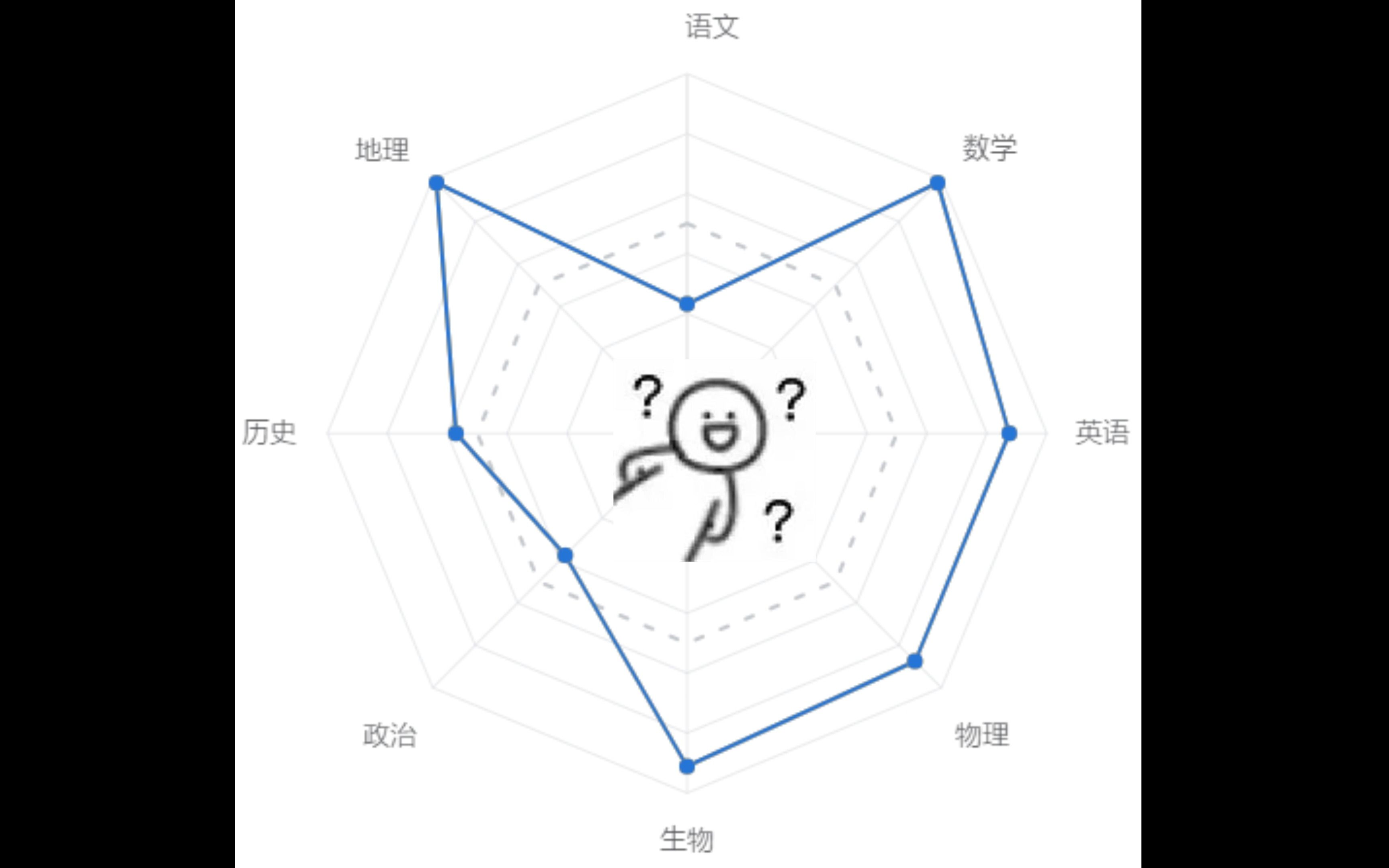 [图]~期~中~考~成~绩~出~了~哦~