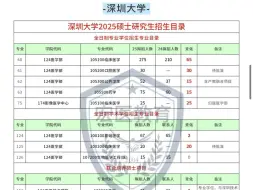 Video herunterladen: 2025考研已确定扩招的 5 所医学院校！