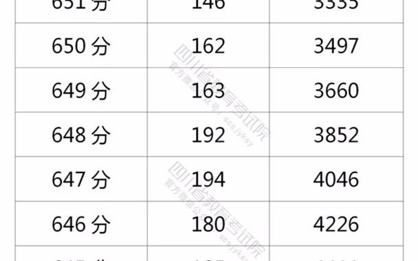 10.1万人过一本线!四川省2021年普通高考文理科成绩分段统计表出炉,你考得怎么样呢?哔哩哔哩bilibili