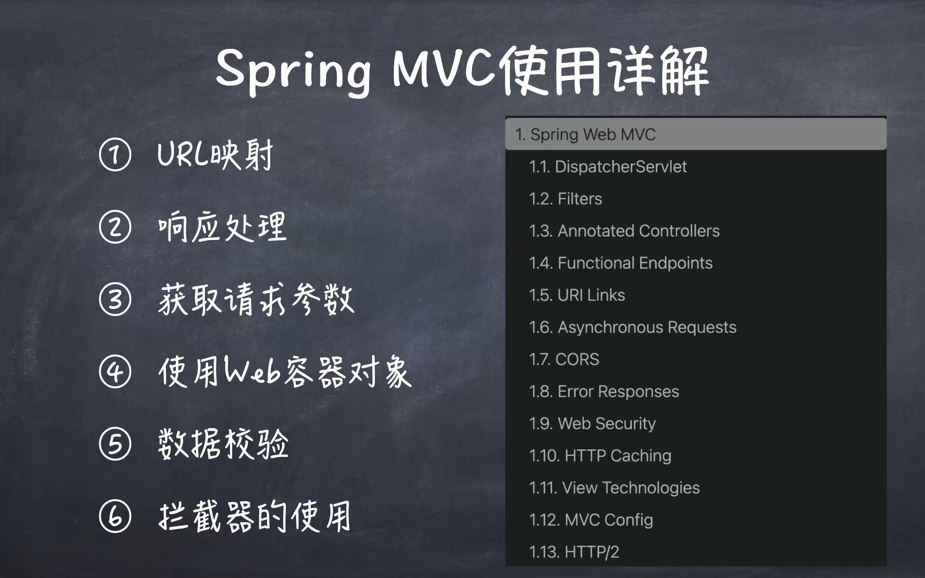 CH042Spring MVC详解一(URL映射、获取参数和基本响应处理)哔哩哔哩bilibili