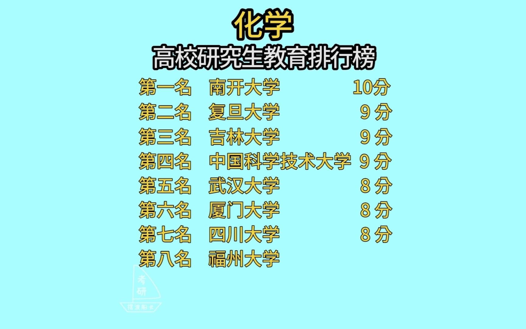 【化学】考研 2021 研究生教育高校竞争力排行榜(前十名)哔哩哔哩bilibili