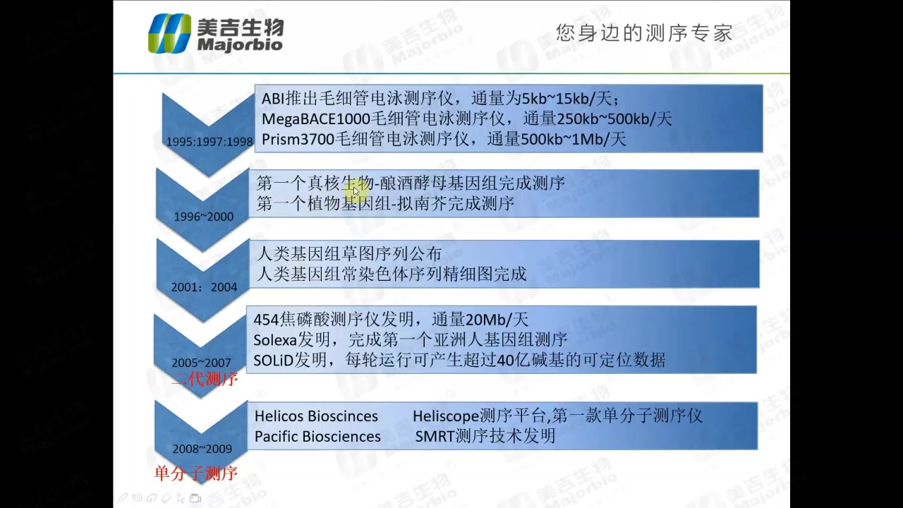 高通量测序技术发展及测序原理(上篇)  美吉云课堂哔哩哔哩bilibili