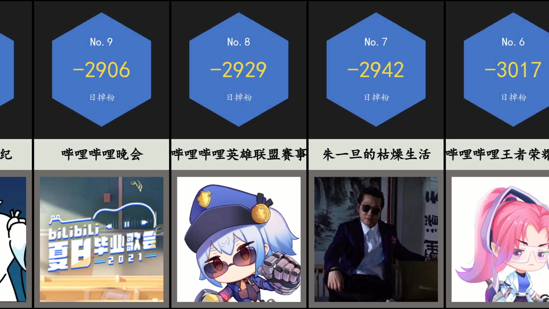 up掉粉日报【2021-08-16】 bili_466272,加聪不加葱丶,lexburner_哔哩